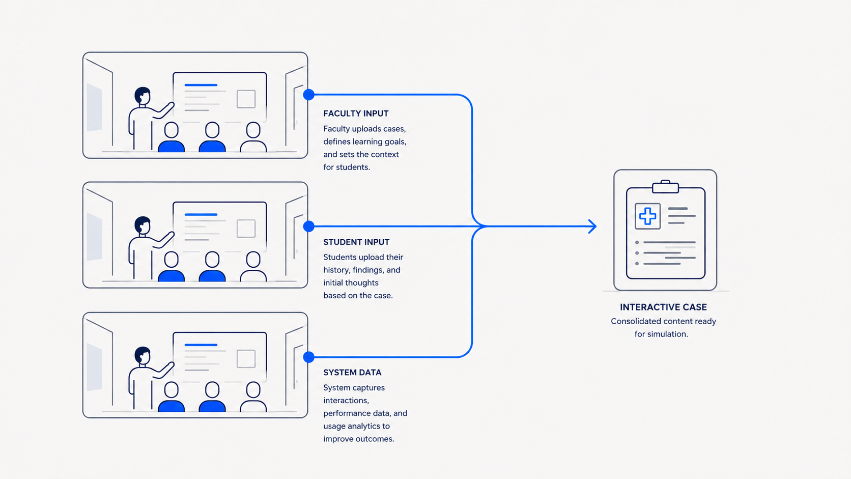 Student performance analytics and learning gap trends