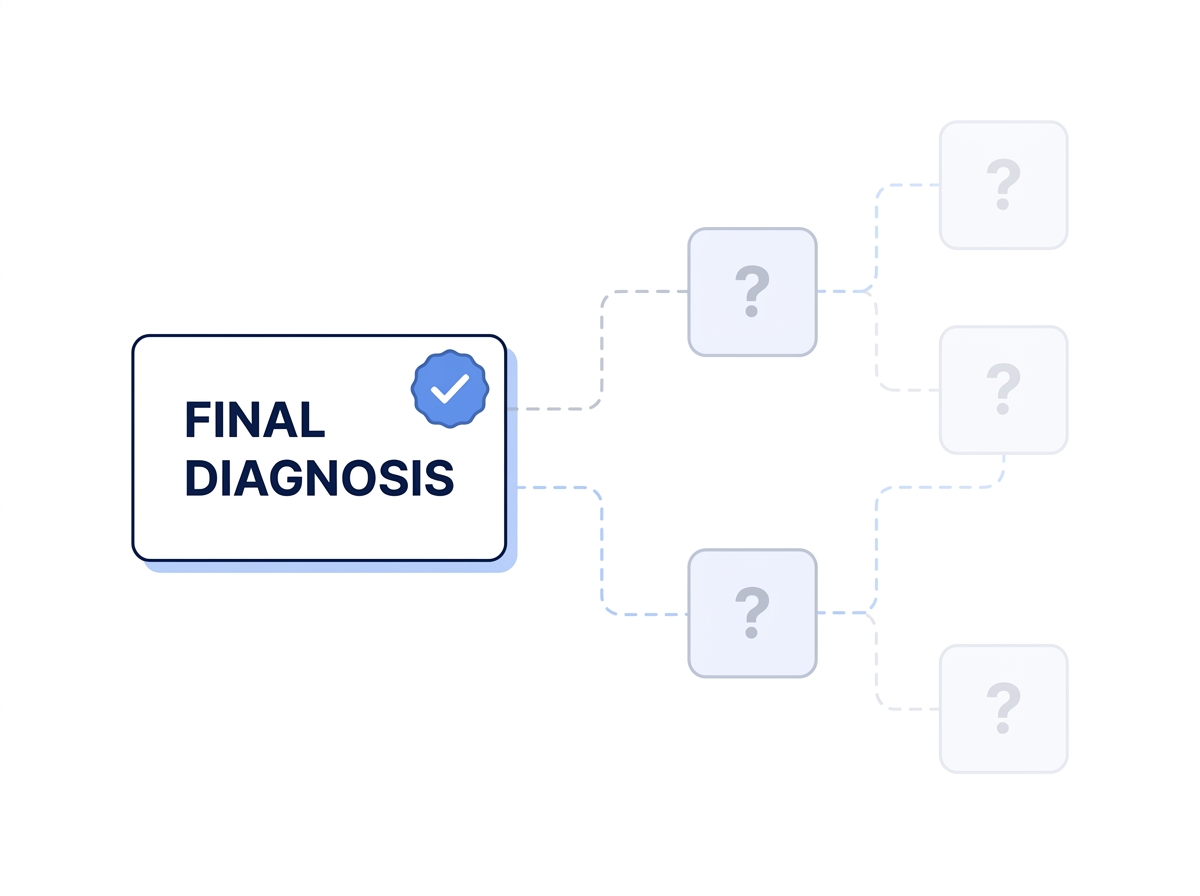 Final diagnosis vs hidden thought process pathways